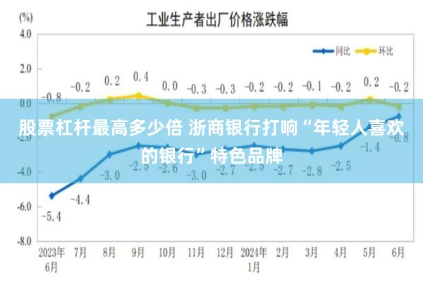 股票杠杆最高多少倍 浙商银行打响“年轻人喜欢的银行”特色品牌